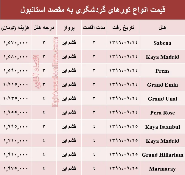 هزینه سفر به استانبول در شهریور ماه۹۶ +جدول