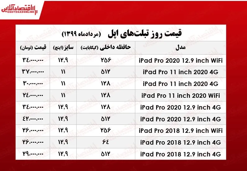 قیمت روز تبلت‌ اپل در بازار +جدول
