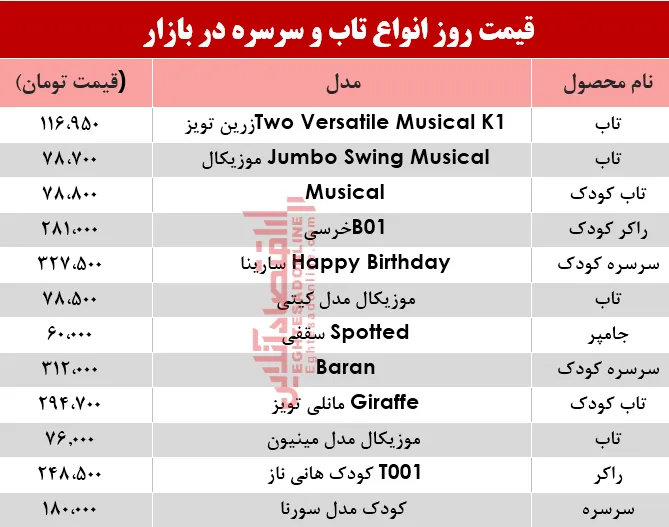 مظنه انواع تاب و سرسره در بازار؟ +جدول