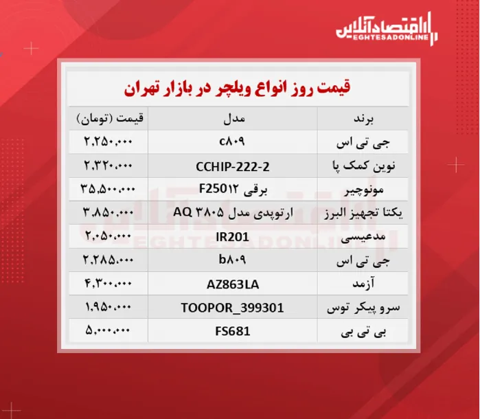 قیمت جدید انواع ویلچر + جدول
