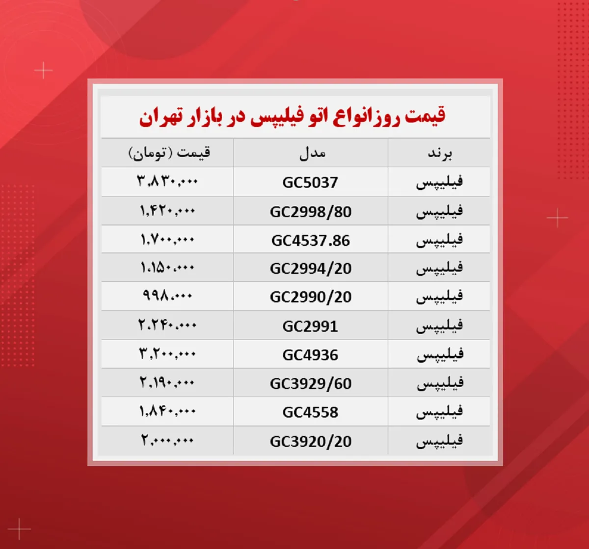 قیمت اتو (فیلیپس ۱۴۰۰/۹/۲)