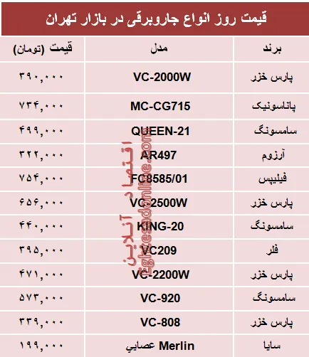 نرخ پرفروش‌ترین انواع جاروبرقی دربازار؟ +جدول