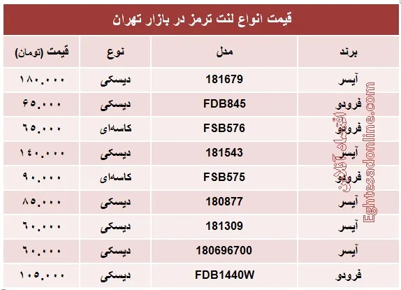 قیمت انواع لنت ترمز +جدول
