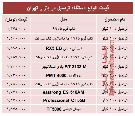 قیمت جدید انواع تردمیل در بازار +جدول