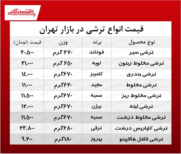 قیمت انواع ترشیجات در بازار +جدول