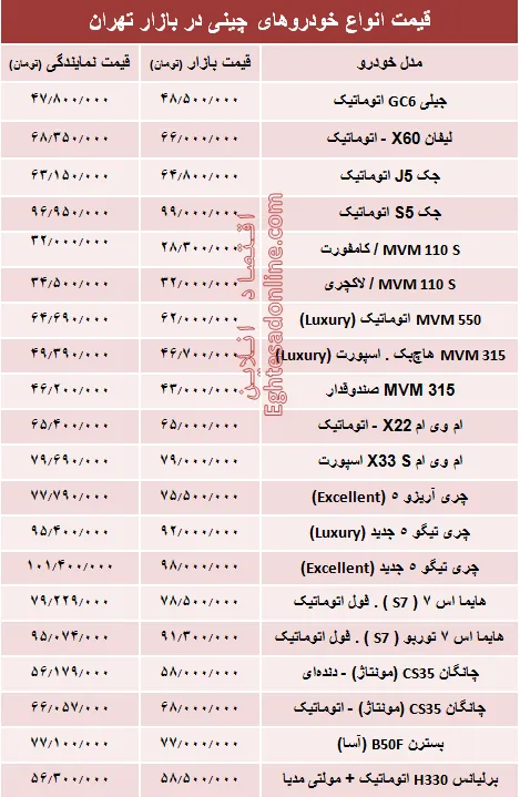 خودروهای چینی در بازار تهران چند؟ + جدول