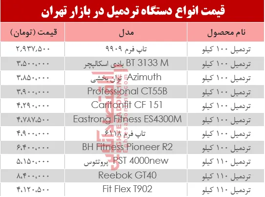 نرخ انواع تردمیل در بازار تهران؟ +جدول