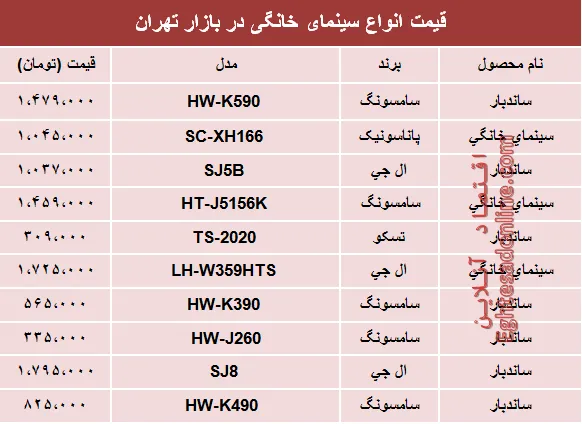 قیمت پر‌فروش‌ترین انواع سینما خانگی در بازار؟ +جدول