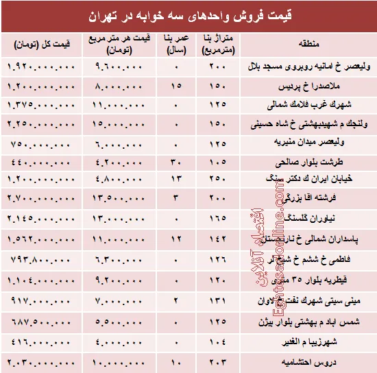 آپارتمان سه خوابه در تهران چند؟ +جدول