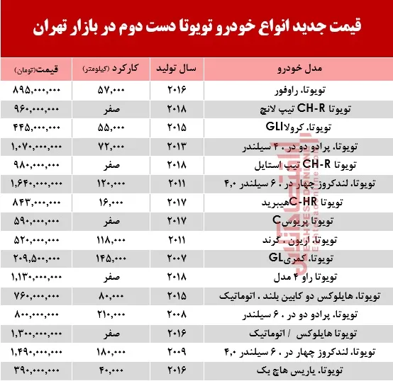 تویوتا دست دوم چند +جدول