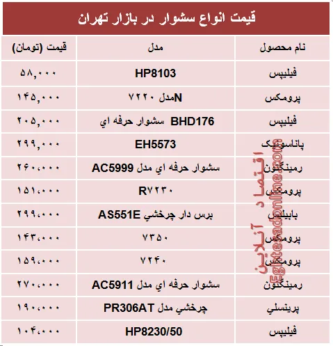 جدیدترین انواع سشوار در بازار چند؟ + جدول