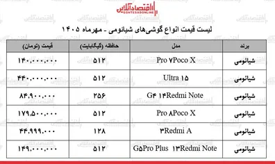 قیمت-جدید-انواع-گوشی-های-شیائومی-در-بازار-جدول-9-مهر-1405