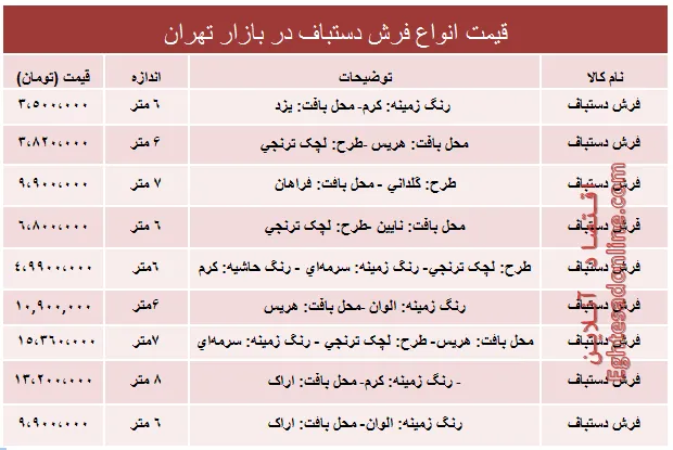 قیمت انواع فرش دستباف دربازار؟ +جدول