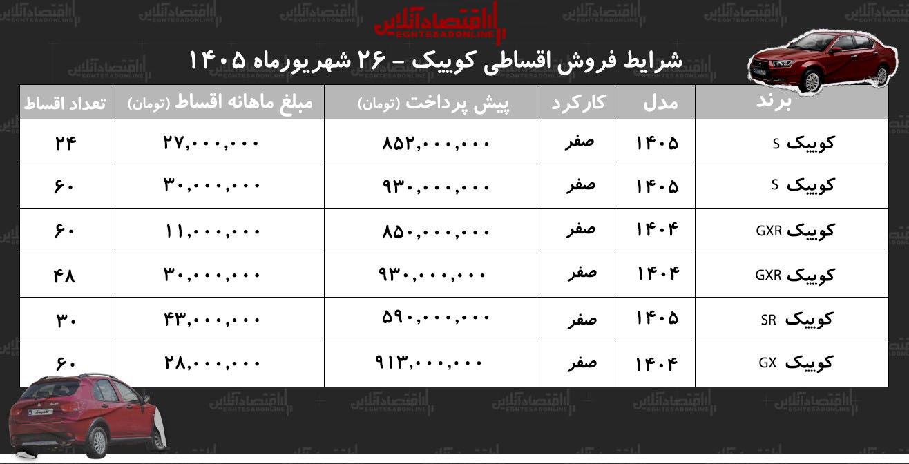 شرایط جدید فروش اقساطی کوییک در بازار/ با ماهی ۱۱ میلیون تومان کوییک بخرید+ جدول شهریور ۱۴۰۵