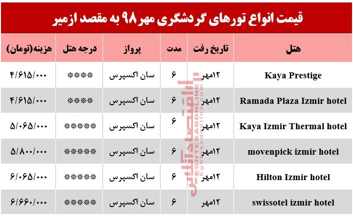 تور 6روزه ازمیر چند؟