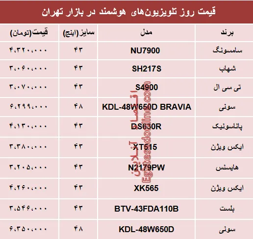 نرخ انواع تلویزیون‌های هوشمند در بازار؟ +جدول