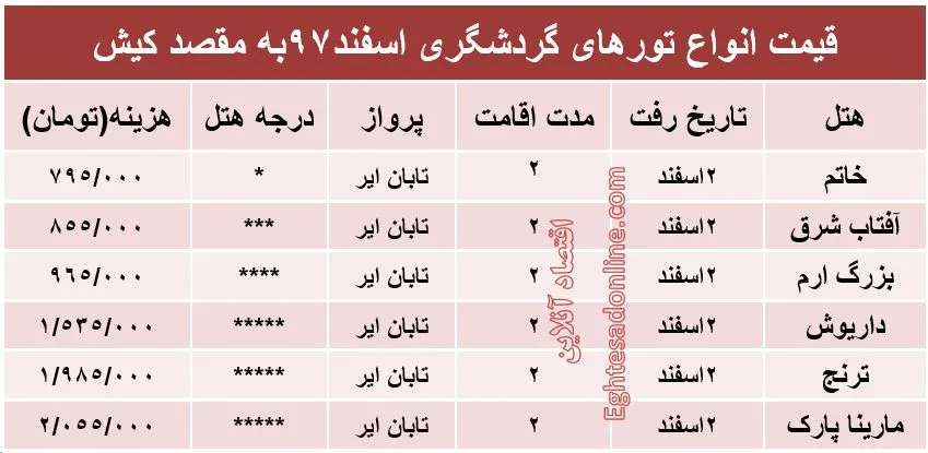 تور 2روزه کیش چقدر هزینه دارد؟