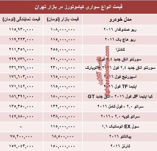 جدیدترین قیمت خودروهای کیاموتورز +جدول