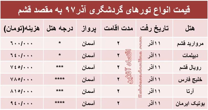 سفر به قشم چند؟