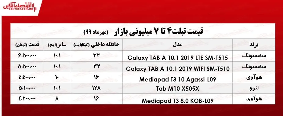 با ۷میلیون چه تبلتی می‌توان خرید؟ +جدول