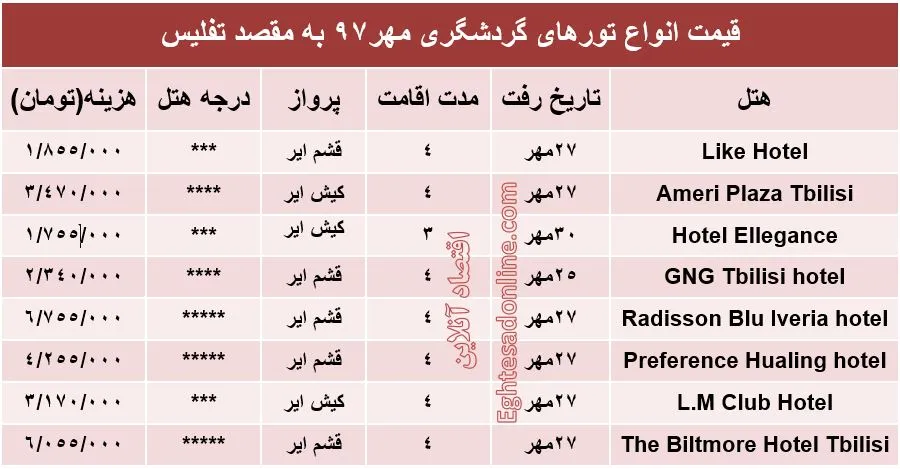 سفر 4روزه به تفلیس چقدر تمام می‌شود؟