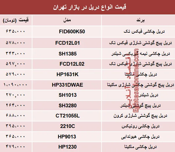 قیمت انواع دریل در بازار تهران چند؟ +جدول