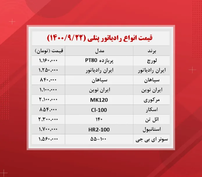 قیمت رادیاتور پنلی (۱۴۰۰/۹/۲۲)