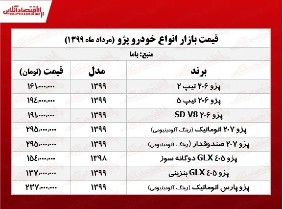 قیمت پژو امروز ۱۳۹۹/۵/۱۴