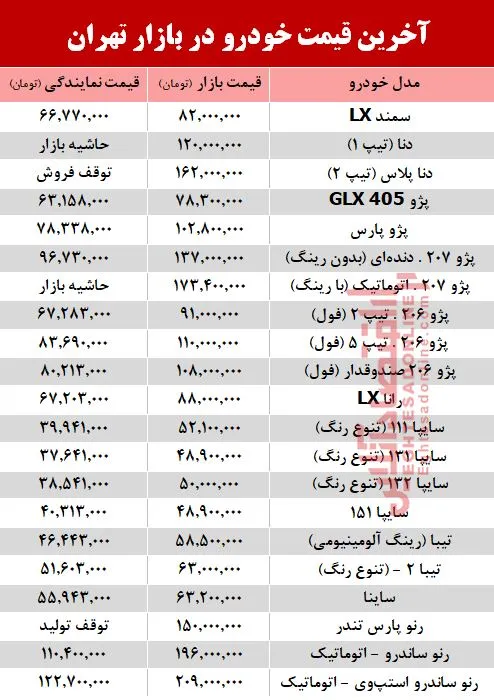 آخرین قیمت خودرو بعد از افزایش نرخ بنزین +جدول