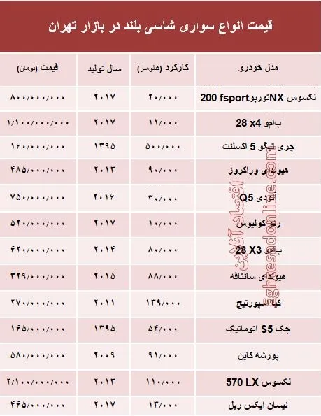 قیمت انواع سواری‌های شاسی بلند در بازار تهران +جدول