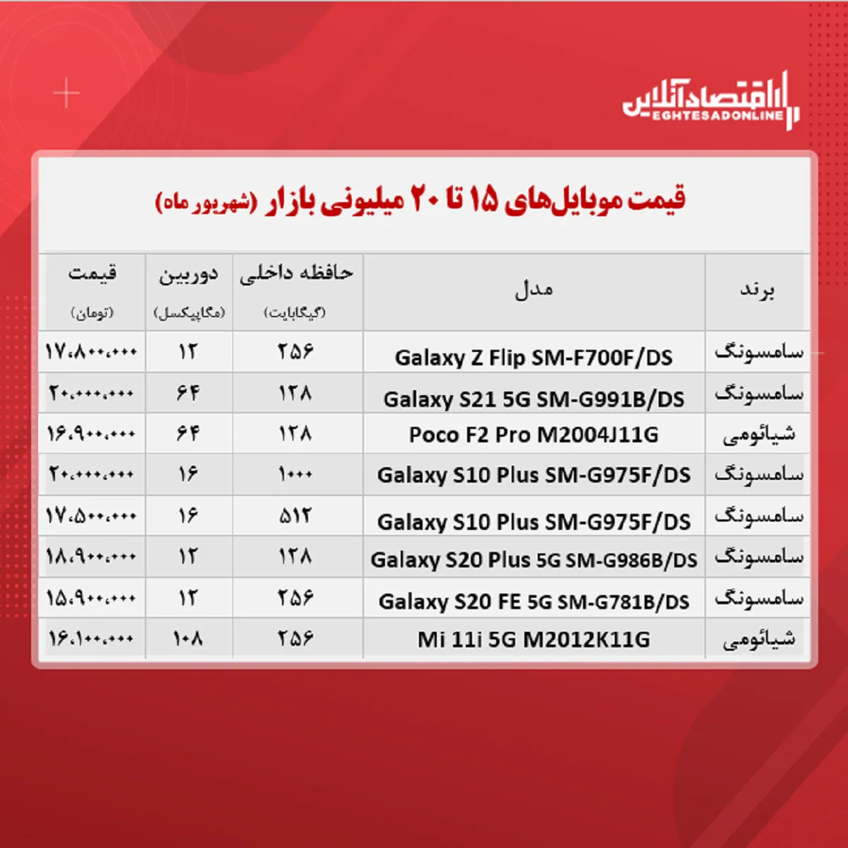 قیمت گوشی (محدوده ۲۰ میلیون تومان)