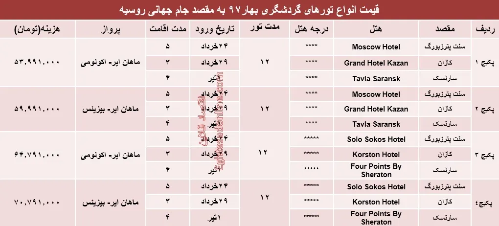 هزینه سفر به جام جهانی روسیه؟ +جدول
