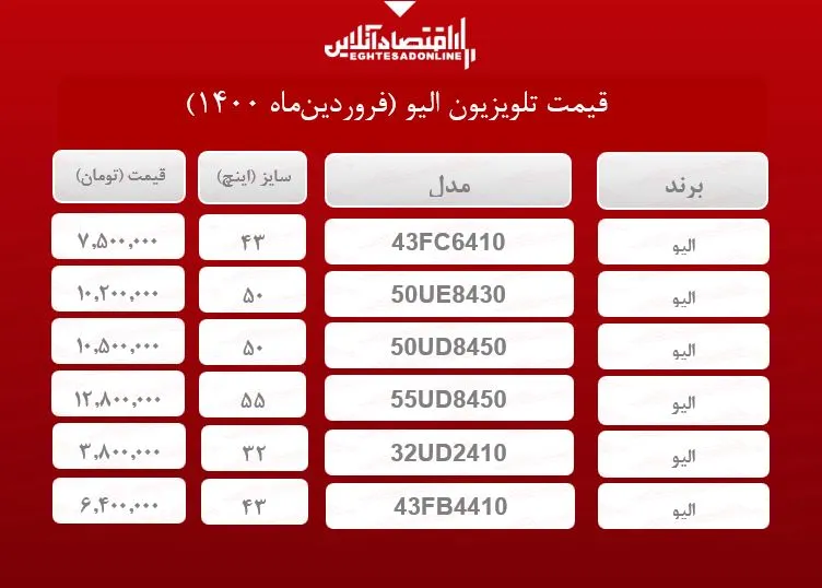 قیمت تلویزیون الیو /۲۳فروردین‌ماه