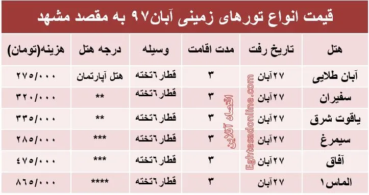 مظنه سفر زمینی به مشهد؟