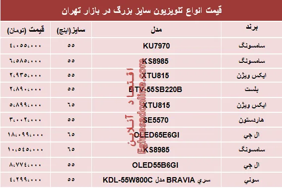 قیمت انواع پرفروش‌ترین تلویزیون‌های سایز بزرگ +جدول