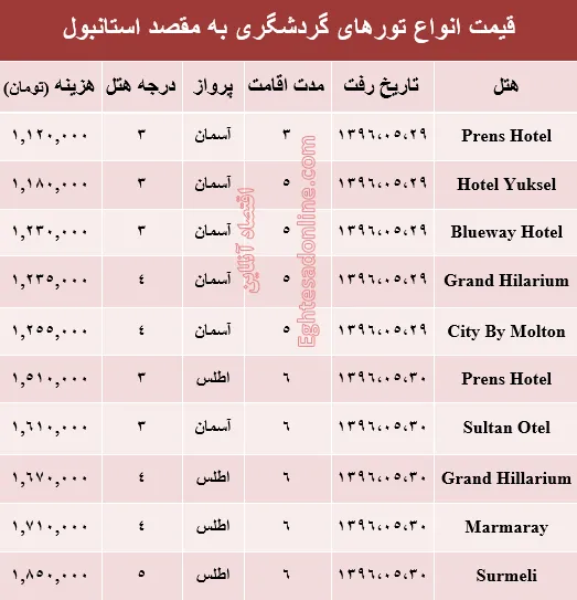 مظنه تور تابستانی استانبول؟ +جدول