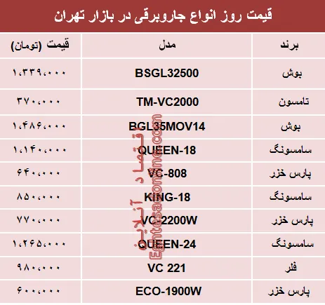 نرخ انواع جاروبرقی‌ در بازار تهران؟ +جدول