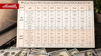 جدولی-که-5-سال-پیش-اقتصاد-و-نرخ-دلار-را-پیش-بینی-کرده-بود-آیا-تحریم-ها-کاغذپاره-بودند