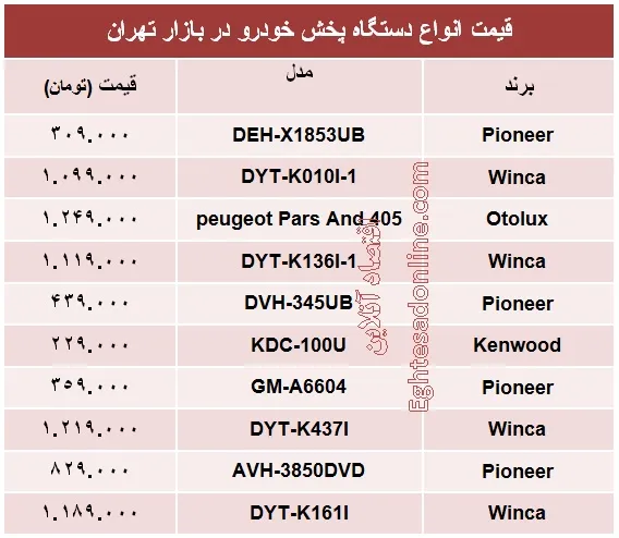 قیمت انواع دستگاه پخش خودرو+جدول