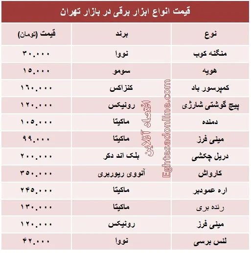 انواع مختلف ابزار برقی چند؟ +جدول