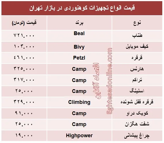 انواع تجهیزات کوهنوردی چند؟ +جدول