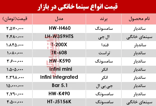 قیمت انواع سینما خانگی در بازار؟ +جدول