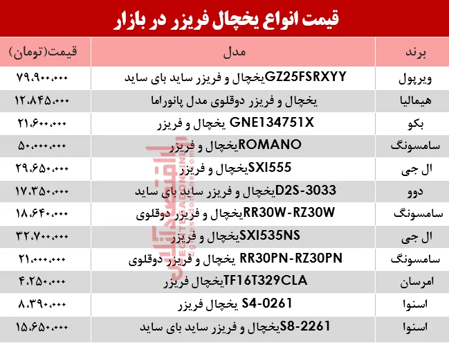 قیمت انواع یخچال‌‌ فریزر دربازار؟ +جدول