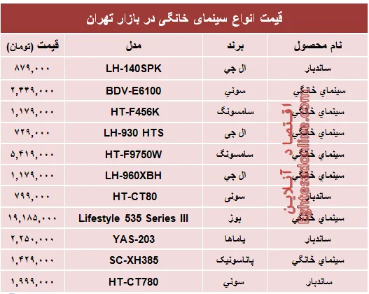 قیمت انواع سینما خانگی در بازار؟ +جدول