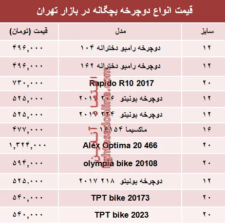 نرخ انواع دوچرخه بچگانه در بازار؟ +جدول