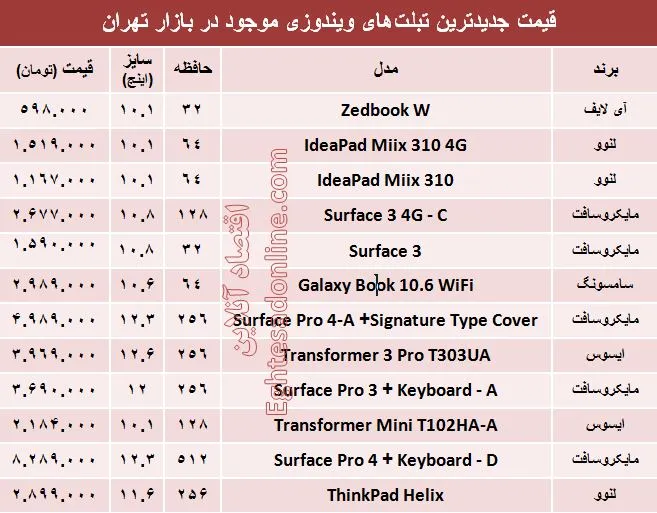 مظنه جدیدترین تبلت‌های ویندوزی؟ +جدول