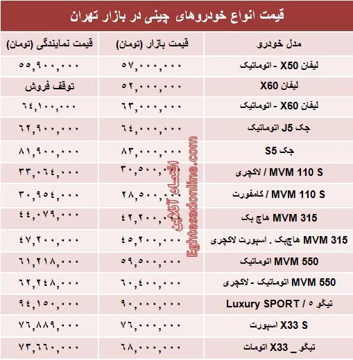 قیمت خودروهای چینی در بازار تهران +جدول