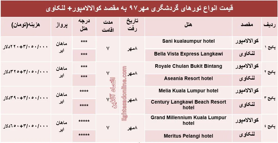 تور ترکیبی کوالالامپور و لنکاوی چند؟