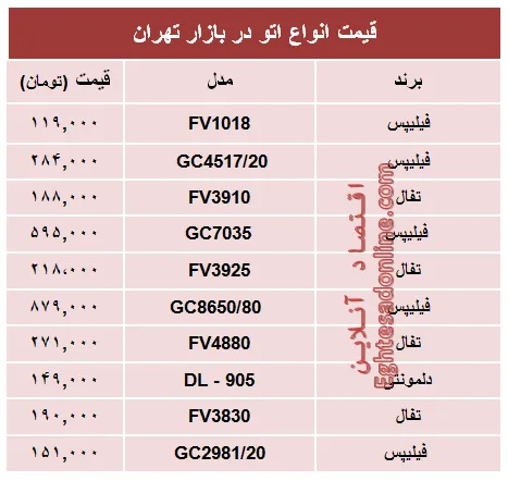 مظنه جدید‌ترین انواع اتو در بازار؟ +جدول