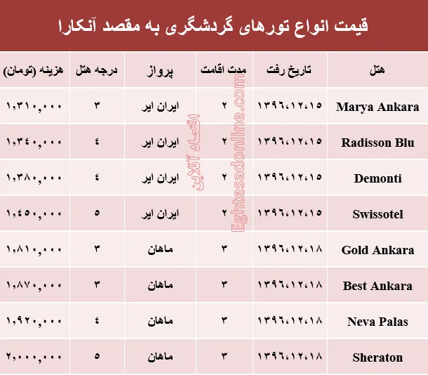 هزینه سفر به آنکارا در اسفند ماه۹۶ +جدول